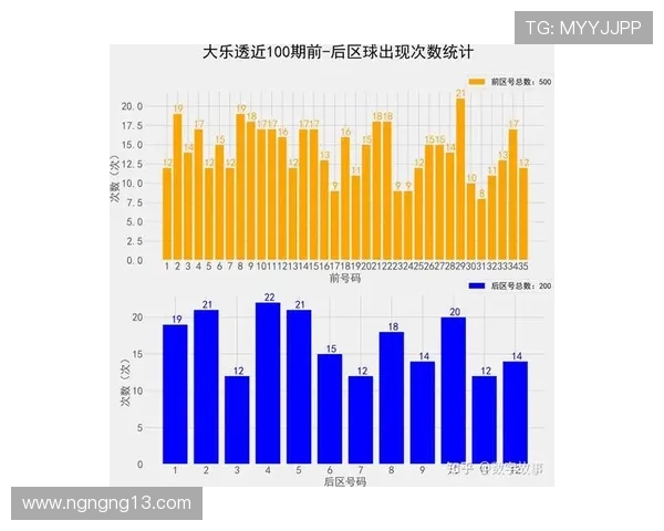 大乐透历史开奖号码完整统计与查询指南